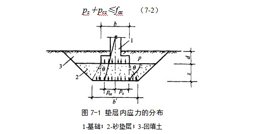 木鱼镇地基处理