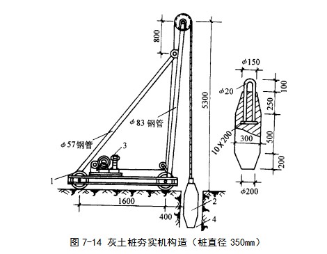 木鱼镇挤密桩地基